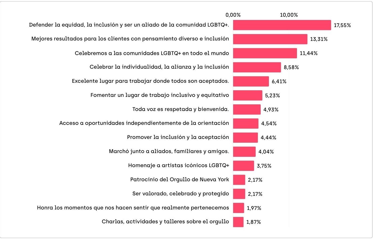 (Español) (3)