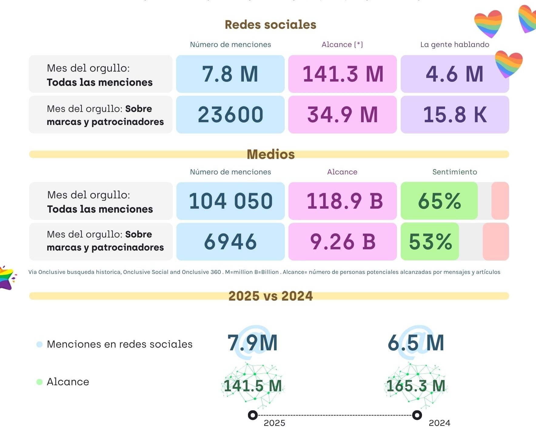(Español) Pride Month 2025 Pu...