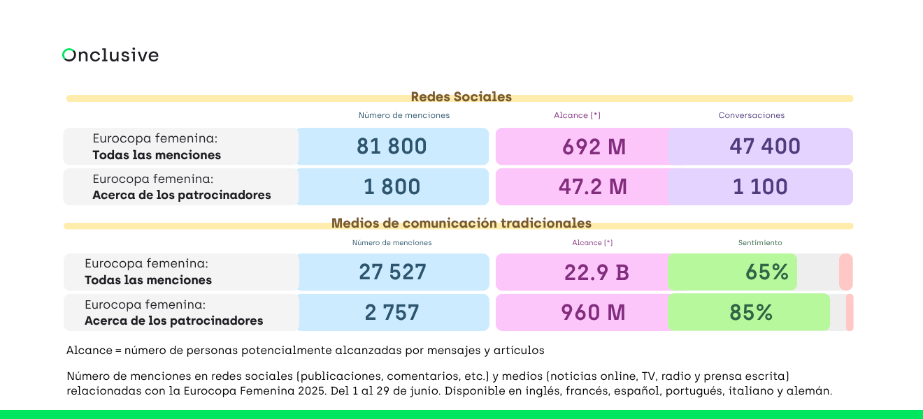 (Español)