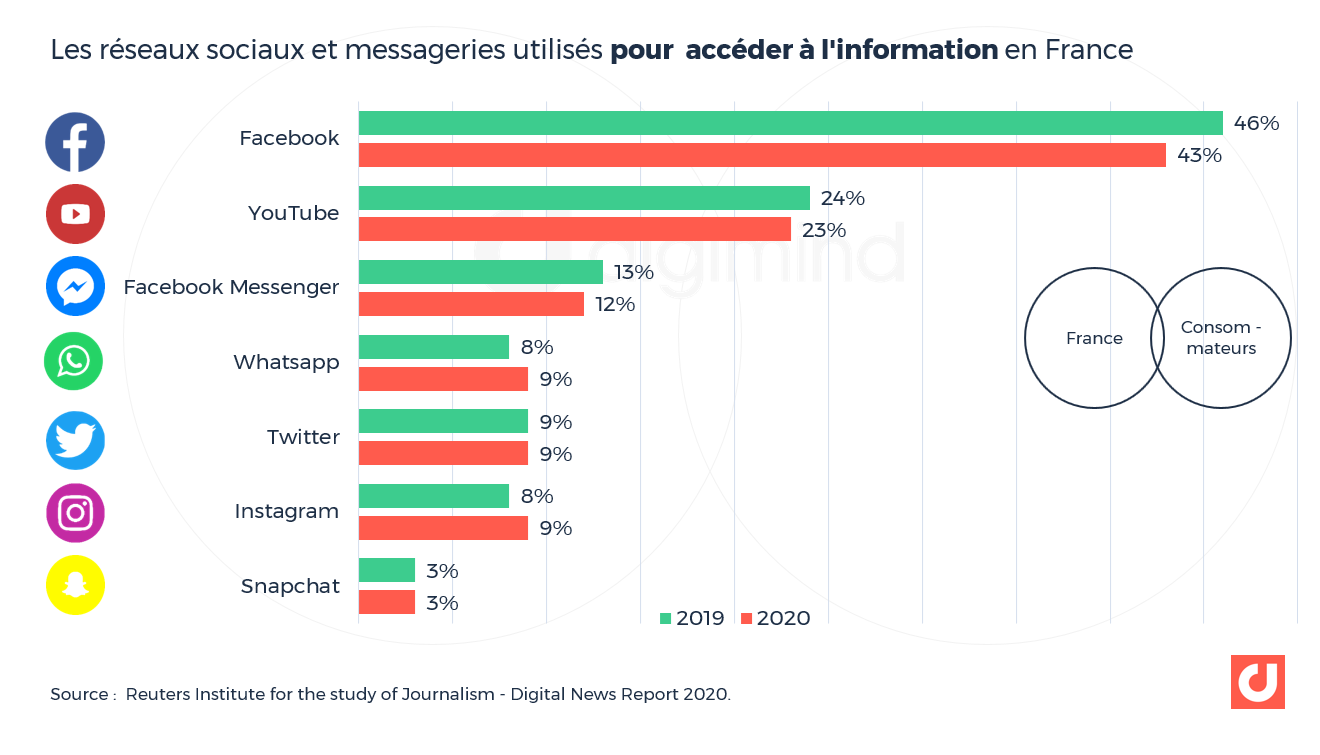 Twitter X Les Derniers Chiffres Clés France Et Monde Pour 2024