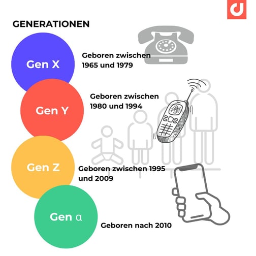 Generationen nutzung soziale medien deutschland