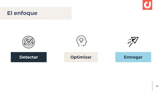 3 etapas Consumer Insights de Alta Calidad