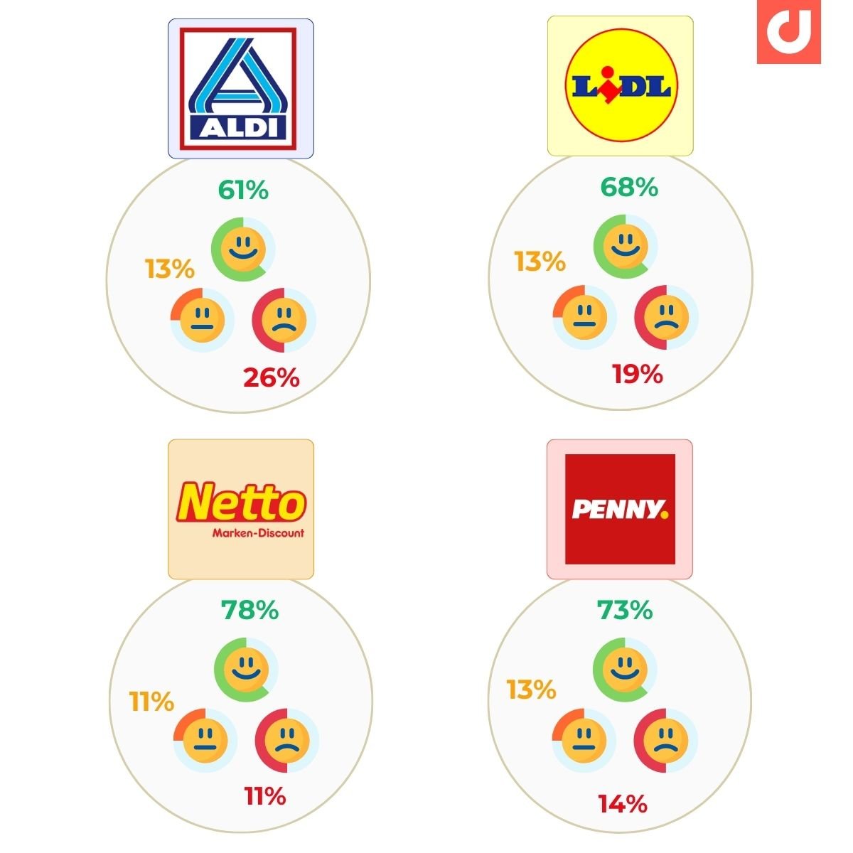 Die aktuellen Supermarkttrends in Deutschland Eine umfassende Analyse des deutschen