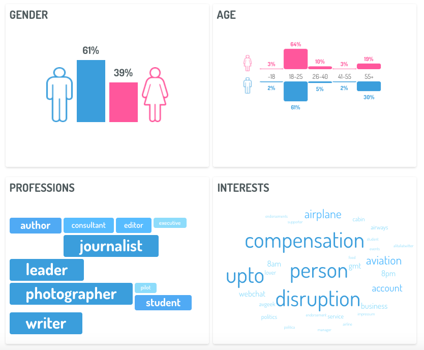 4-types-consumer-insights-social-listening-sociodemographic-data