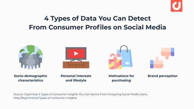 4-types-of-data-you-can-detect-from-consumer-profiles-on-social-media