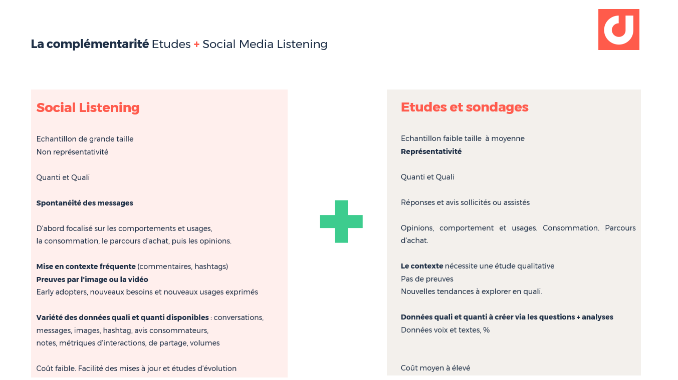 Agences Les 7 avantages du Social Listening