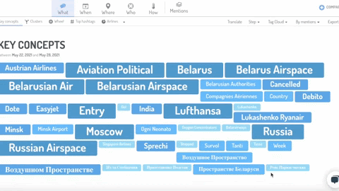 9-Greater Consistency Across Global Markets With Embedded Translations 