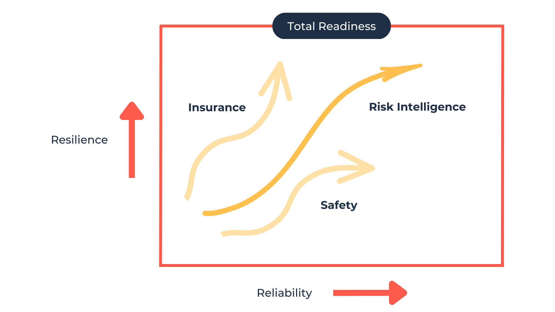 APAC - Graphics for Blog - Risk Intelligence