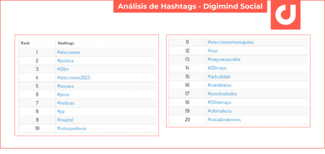 Análisis de Hashtags - Digimind Social (1)-1
