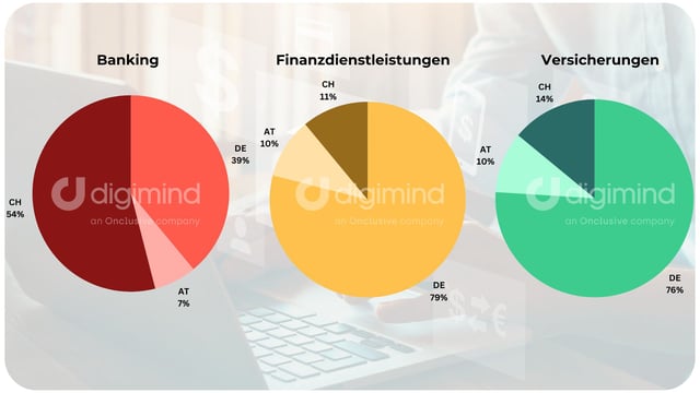 BFSI BP Visuals