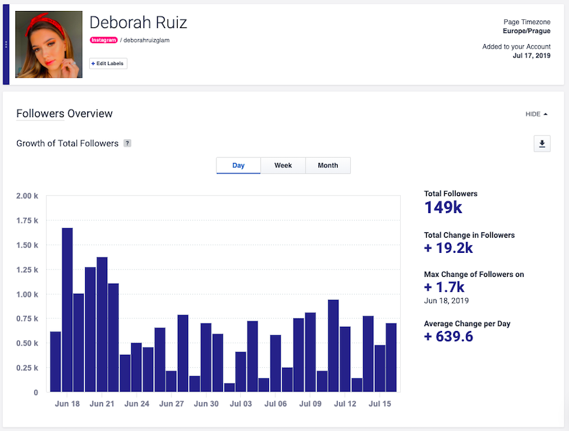 socialbakers-influencer-overview