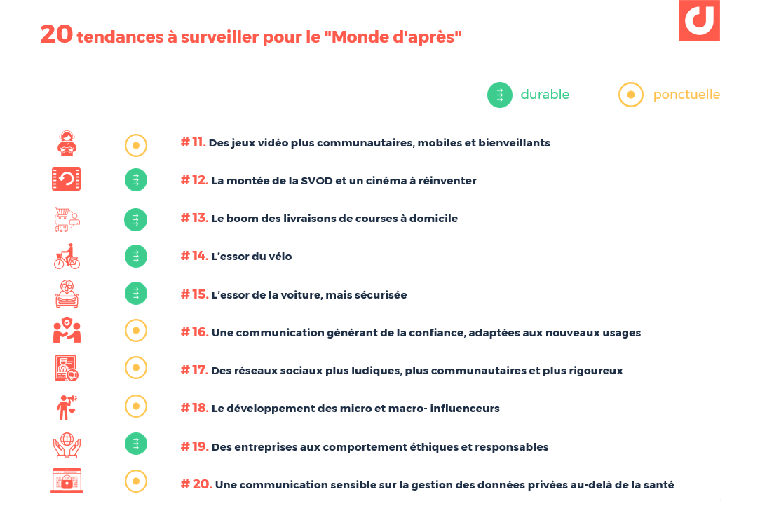 20 tendances à scruter pour le “monde d’après” | Partie 2 : des jeux vidéos aux données privées