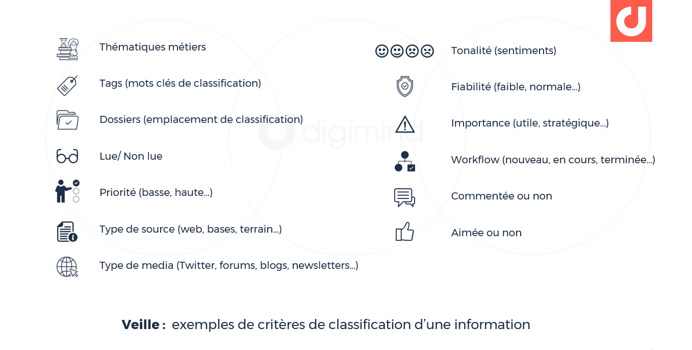 Veille :  exemples de critères de classification d’une information