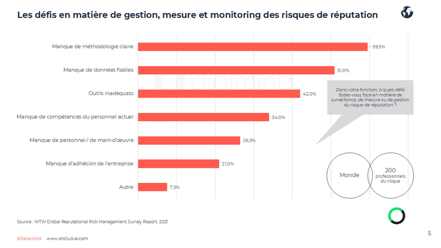 Les défis en matière de gestion et monitoring des risques de réputation