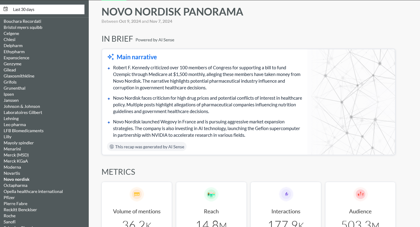 Synthèse des actualités marquantes du  concurrent Novo Nordisk, leader du marché des GLP-1 pour la perte de poids 