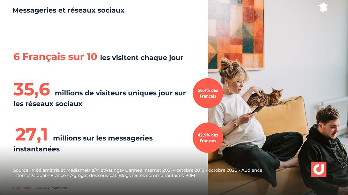 Messageries et réseaux sociaux en France. 2022