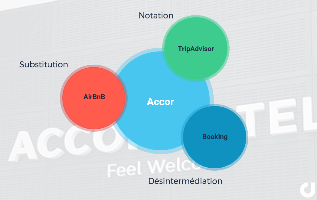 Les plateformes digitales dans l’écosystème concurrentiel du groupe Accor
