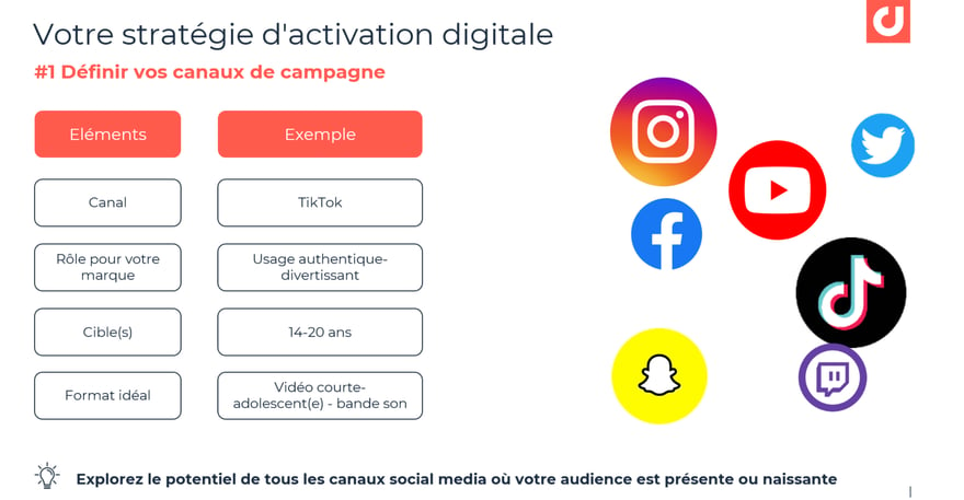 stratégie d'activation digitale : définir vos canaux de campagnes