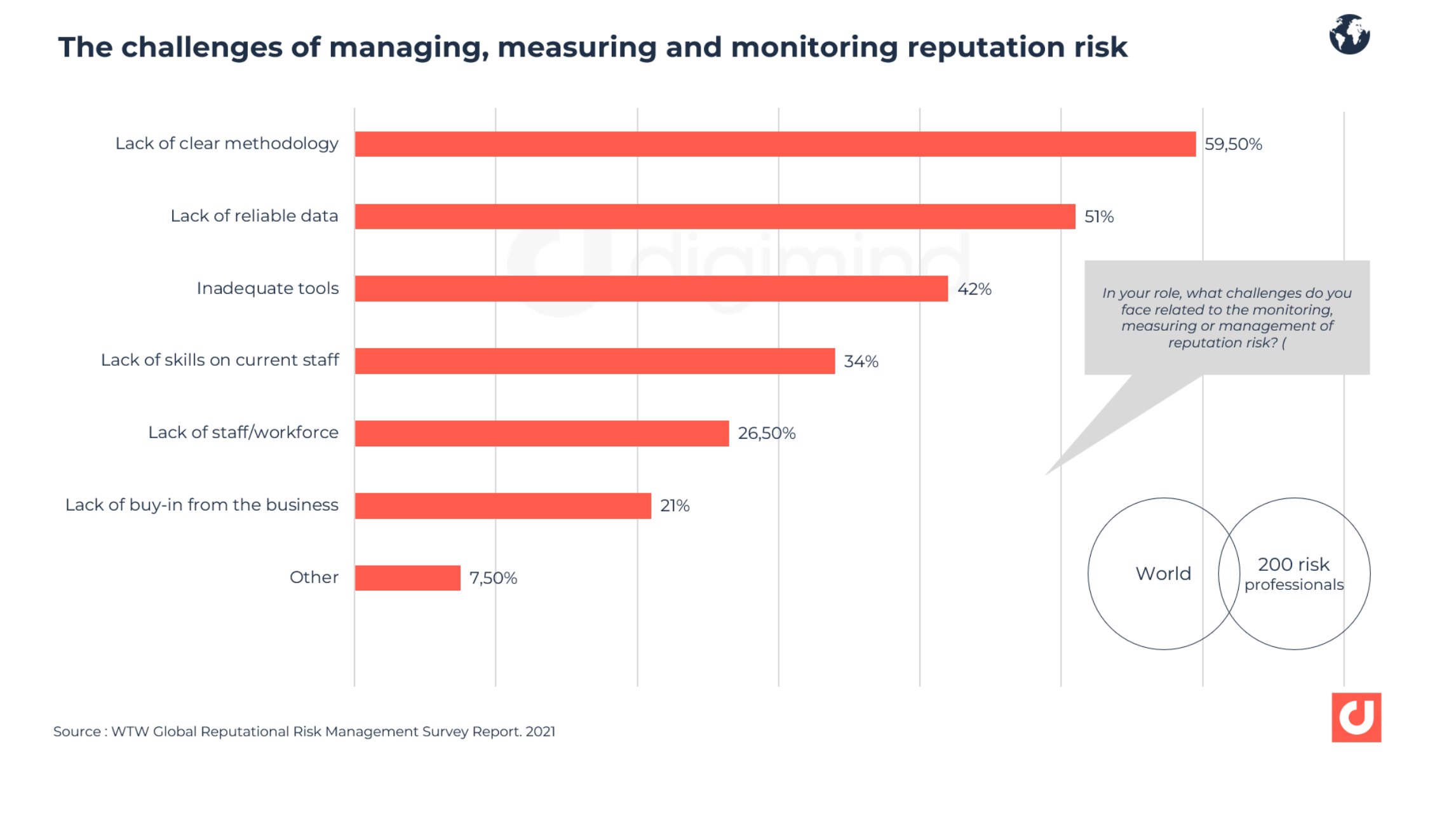 The challenges of managing, measuring and monitoring reputation risk 