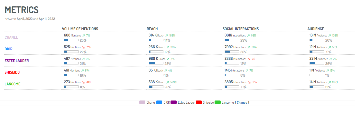 KPI reputación de marca de social media