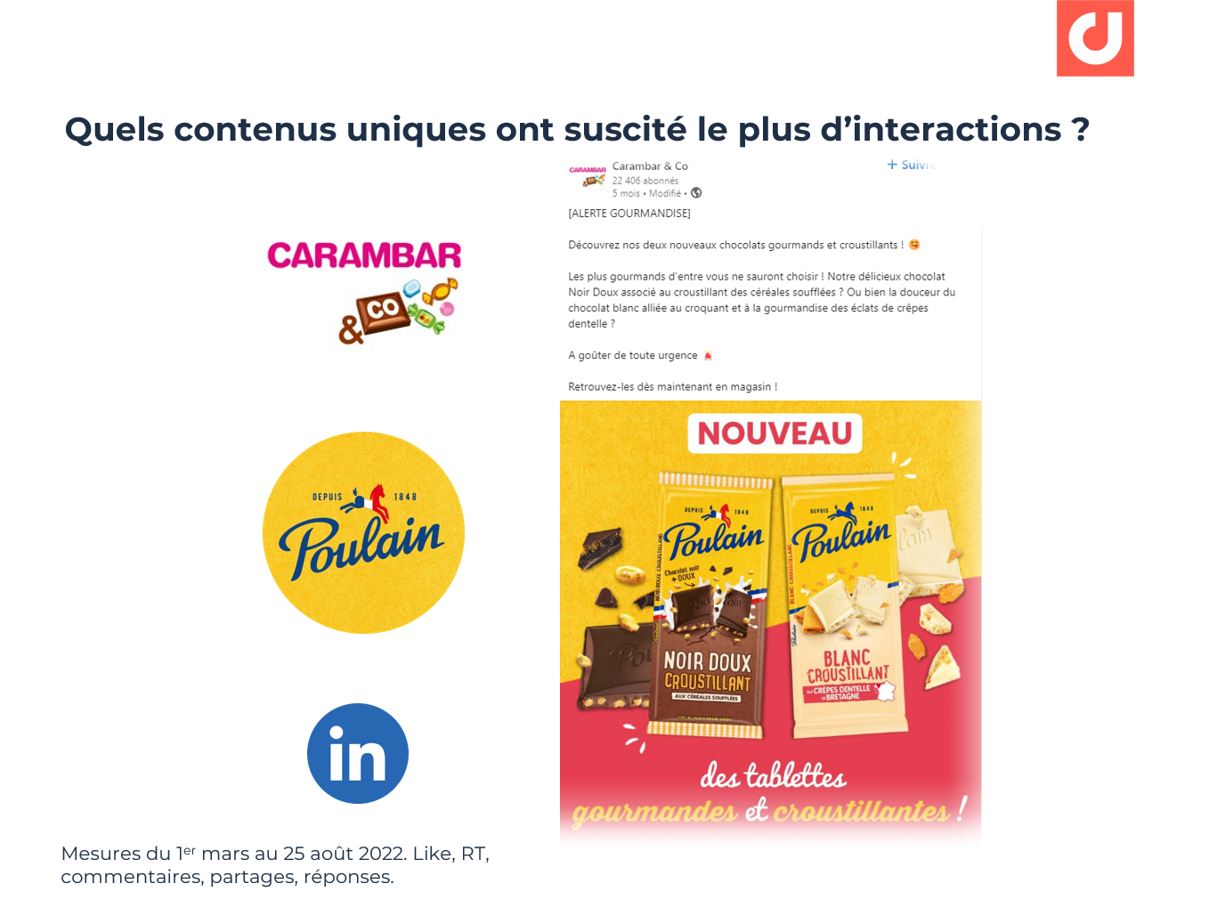 Quels contenus uniques ont suscité le plus d’interactions ?  Un post engageant de Poulain (Carambar & Co)