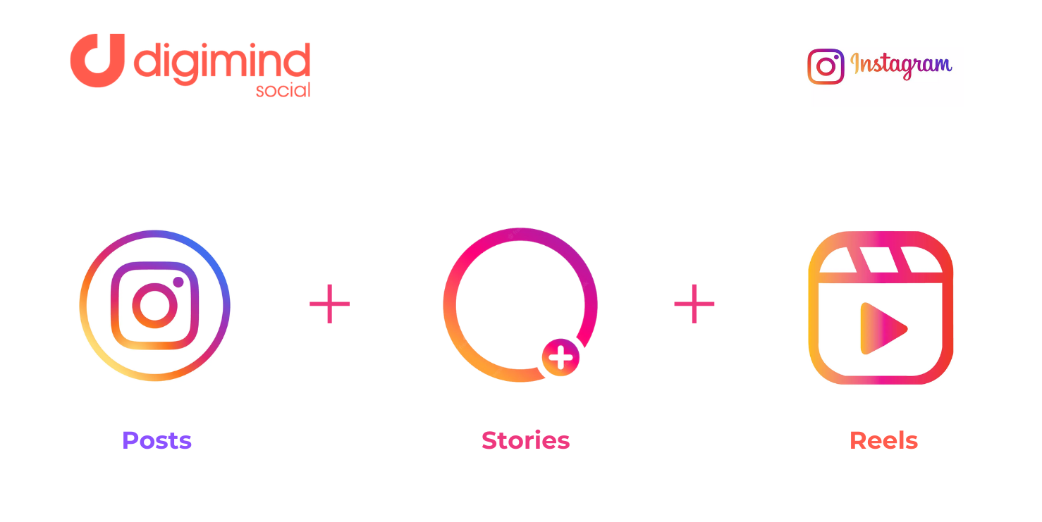 Digimind surveille et analyse tout le contenu  Instagram : Posts, Stories et Reels