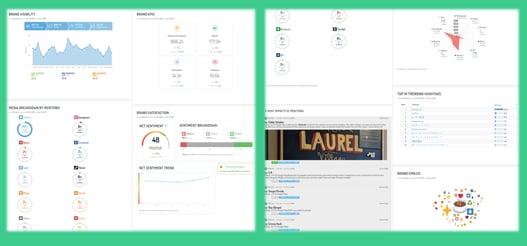 Cuadros de mando interactivos y en tiempo real de la reputación de la marca (extractos)