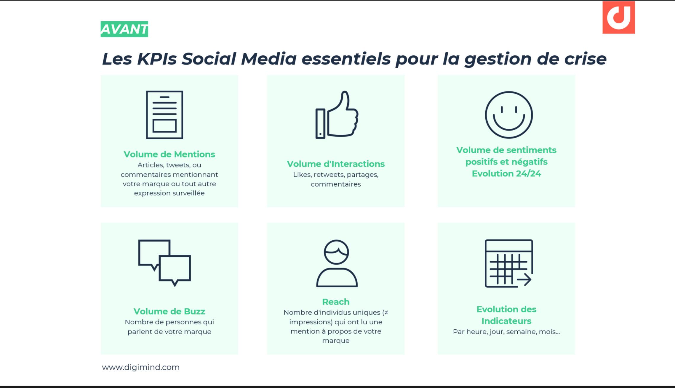 Les KPIs Social Media essentiels pour la veille, la détection, le suivi et l'analyse de crise