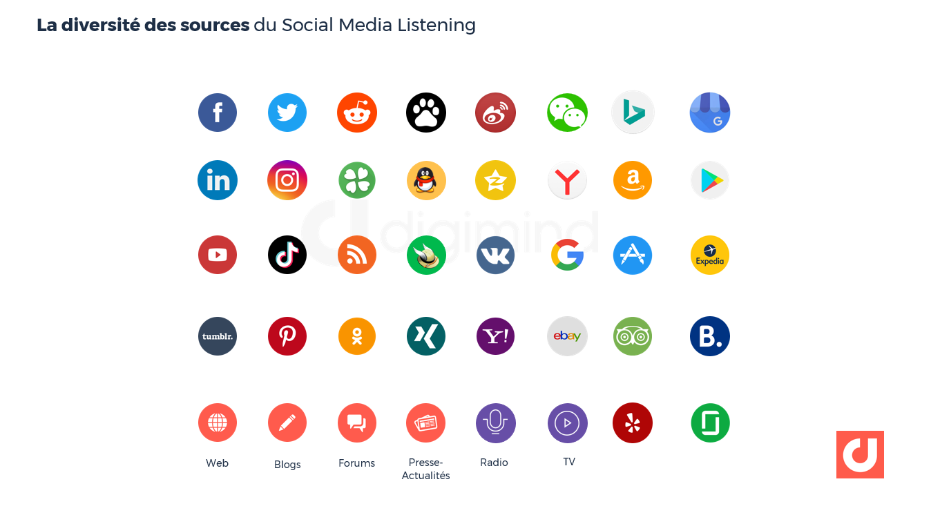 La diversité des sources du Social Media Listening