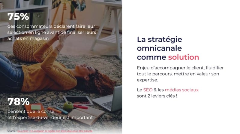 75% des Français déclarent en 2023 faire leur sélection sur le web avant de finaliser leurs achats en magasin. Etude LSA