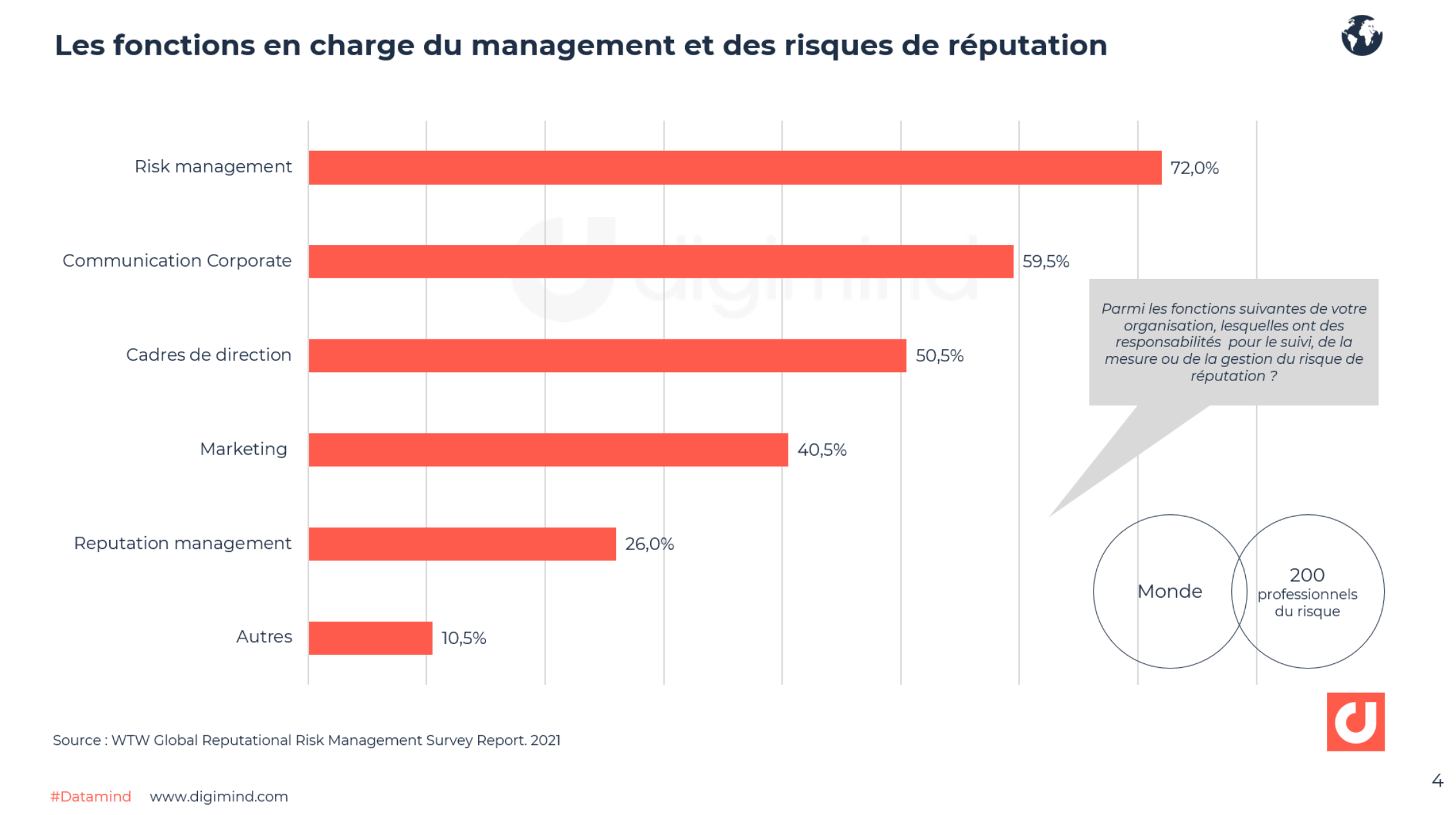 Les fonctions en charge du management et des risques de réputation