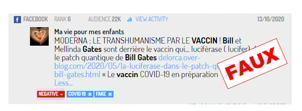 Vaccins Anti Covid Les Fake News Les Plus Repandues Sur Les Medias Sociaux En France Vaccins Anti Covid Les Fake News Les Plus Repandues Sur Les Medias Sociaux En France