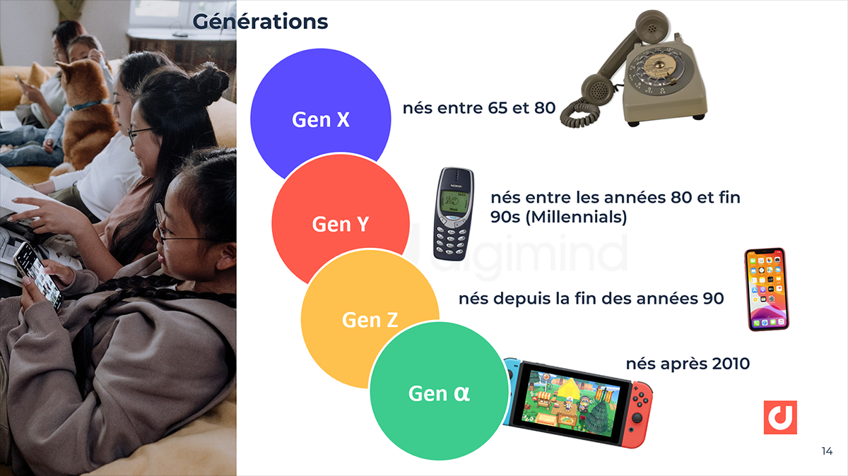 X, Y, Z et α : La schématisation des générations