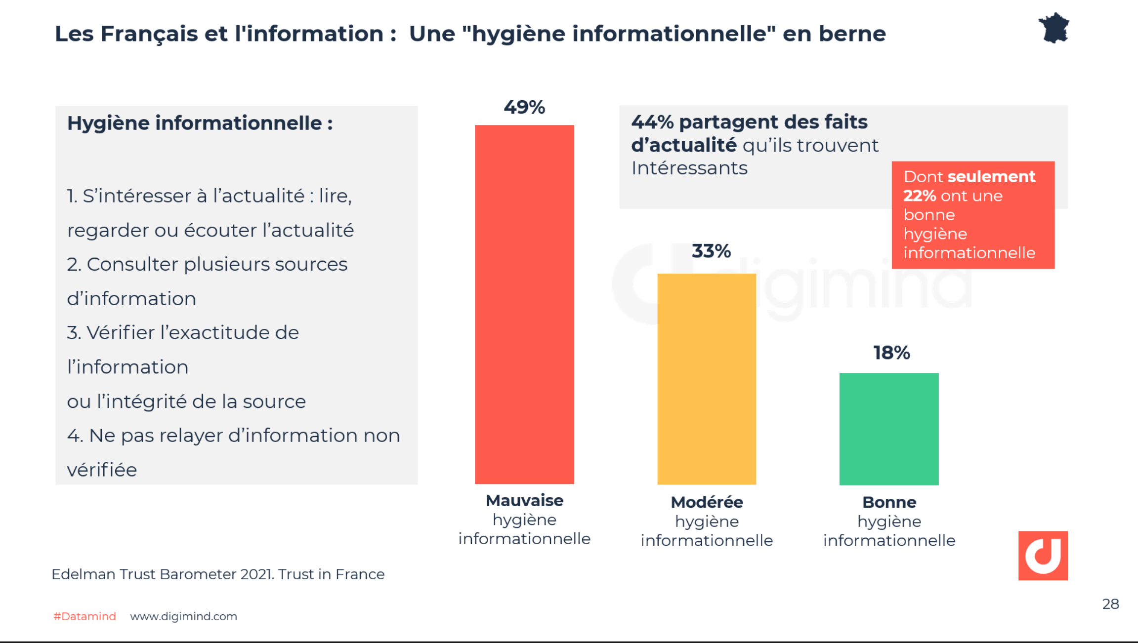 Les Français et l'information :  Une "hygiène informationnelle" en berne - Edelman Trust Barometer 2021. Trust in France