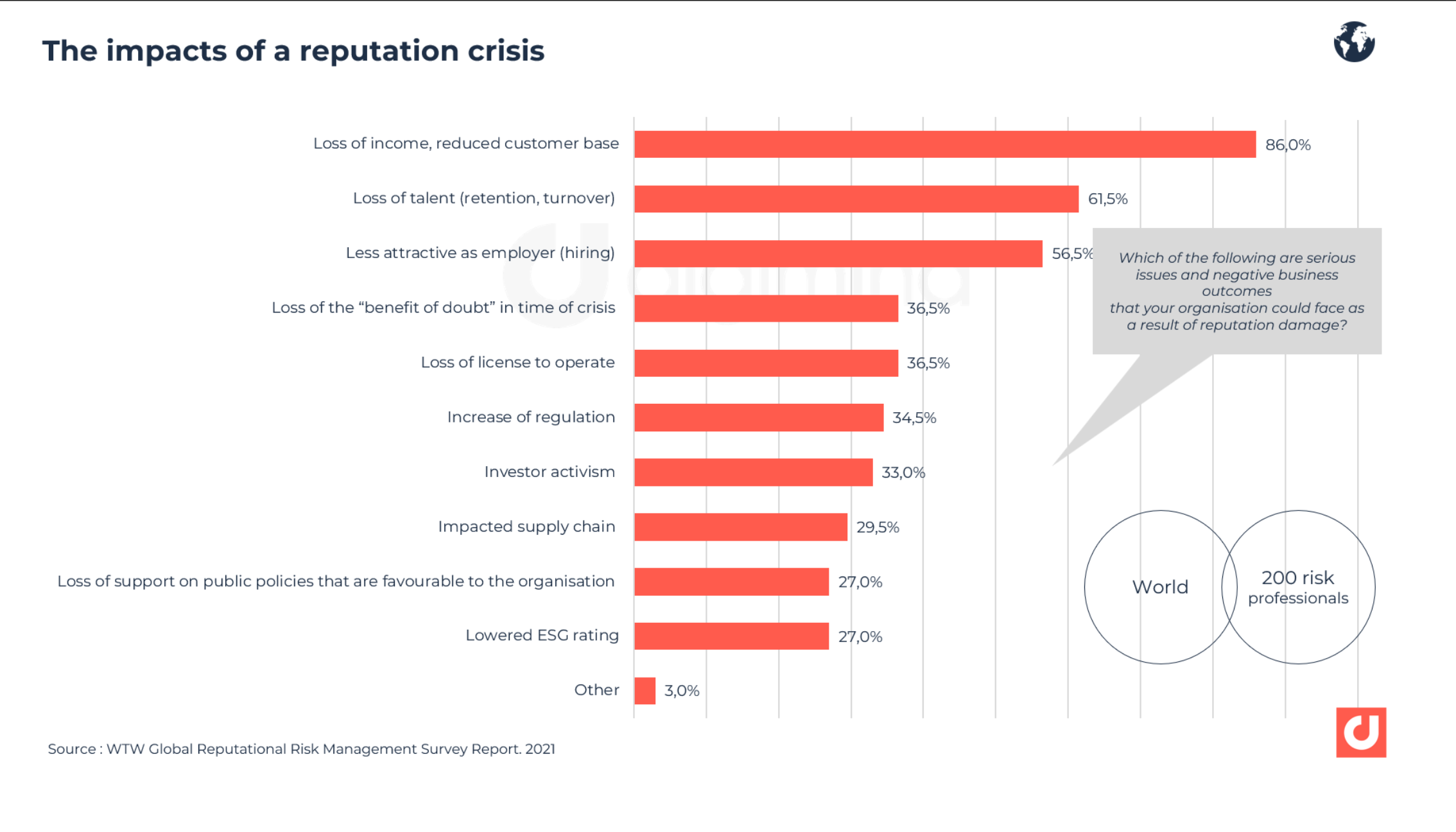 The impacts of a reputation crisis