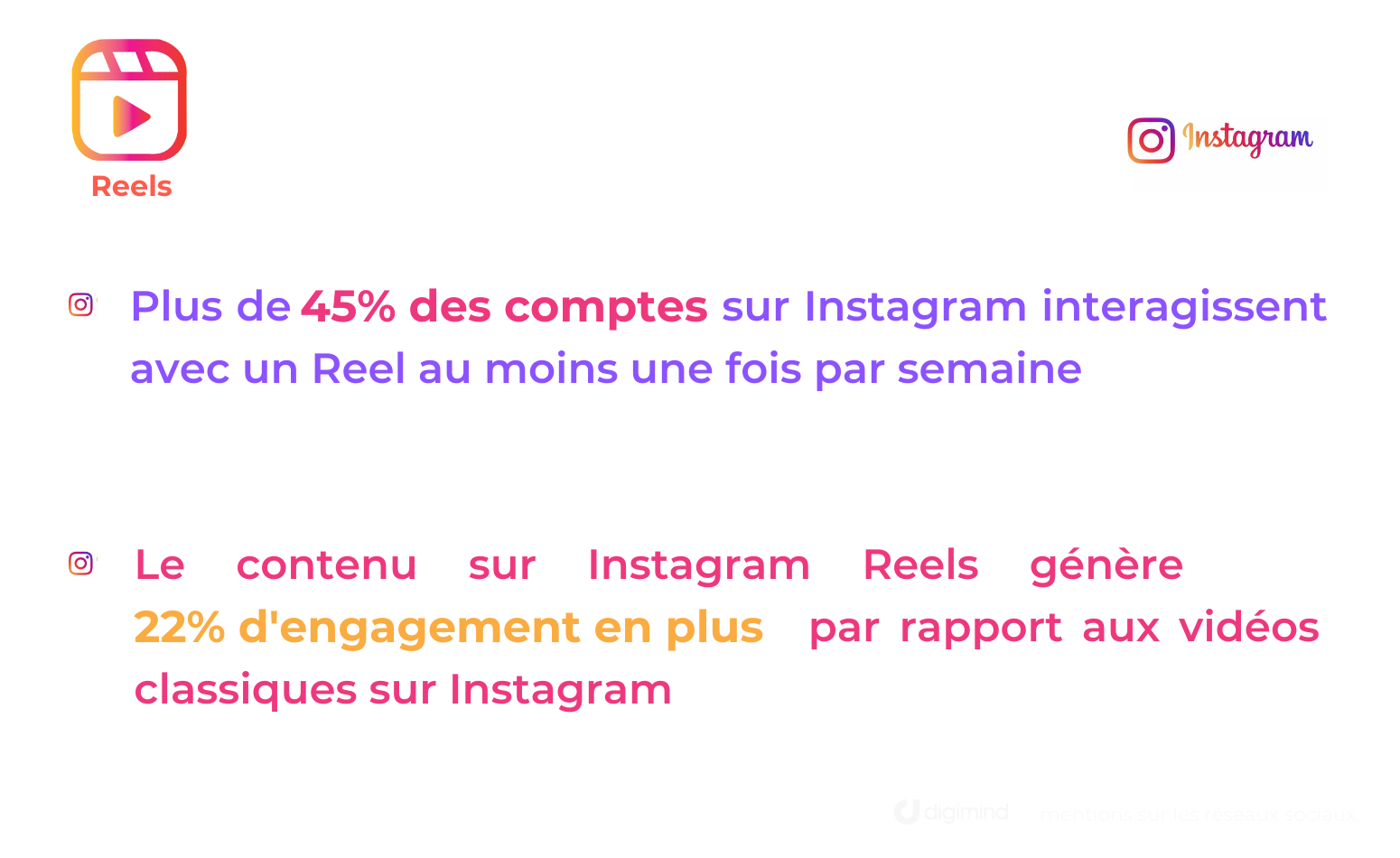 Quelques chiffres sur Instagram Reels