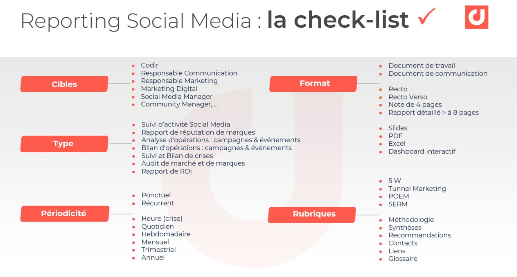 Reporting Social Media : la check-list
