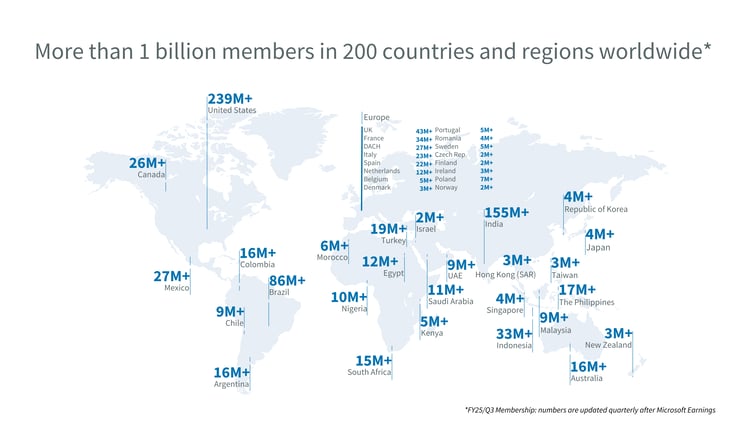 Linkedin  juin 2025 Chiffres utilisateurs membres dans le monde
