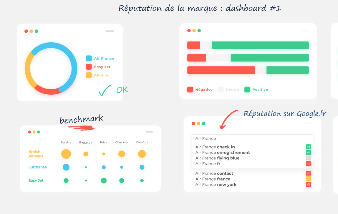 Echanger avec vos clients internes sur une maquette de dashboard