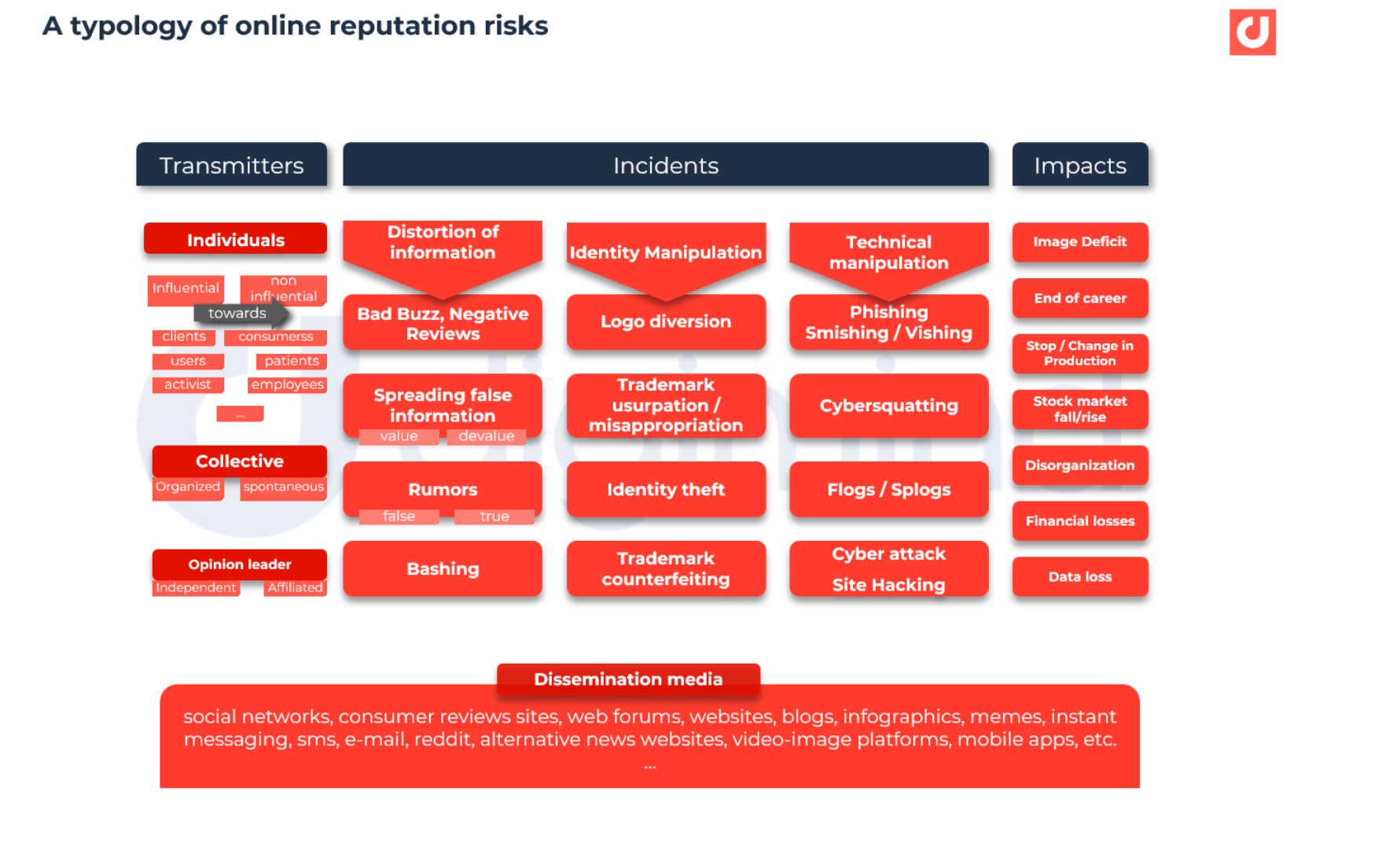 online reputation risks