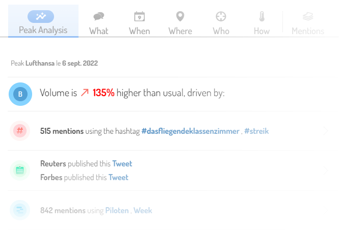 Les différents facteurs d’explications du pic - par AI Sense - Digimind Social