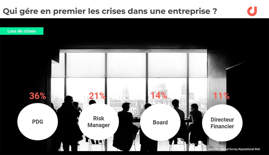 Les profils qui gèrent la crise dans l'entreprise