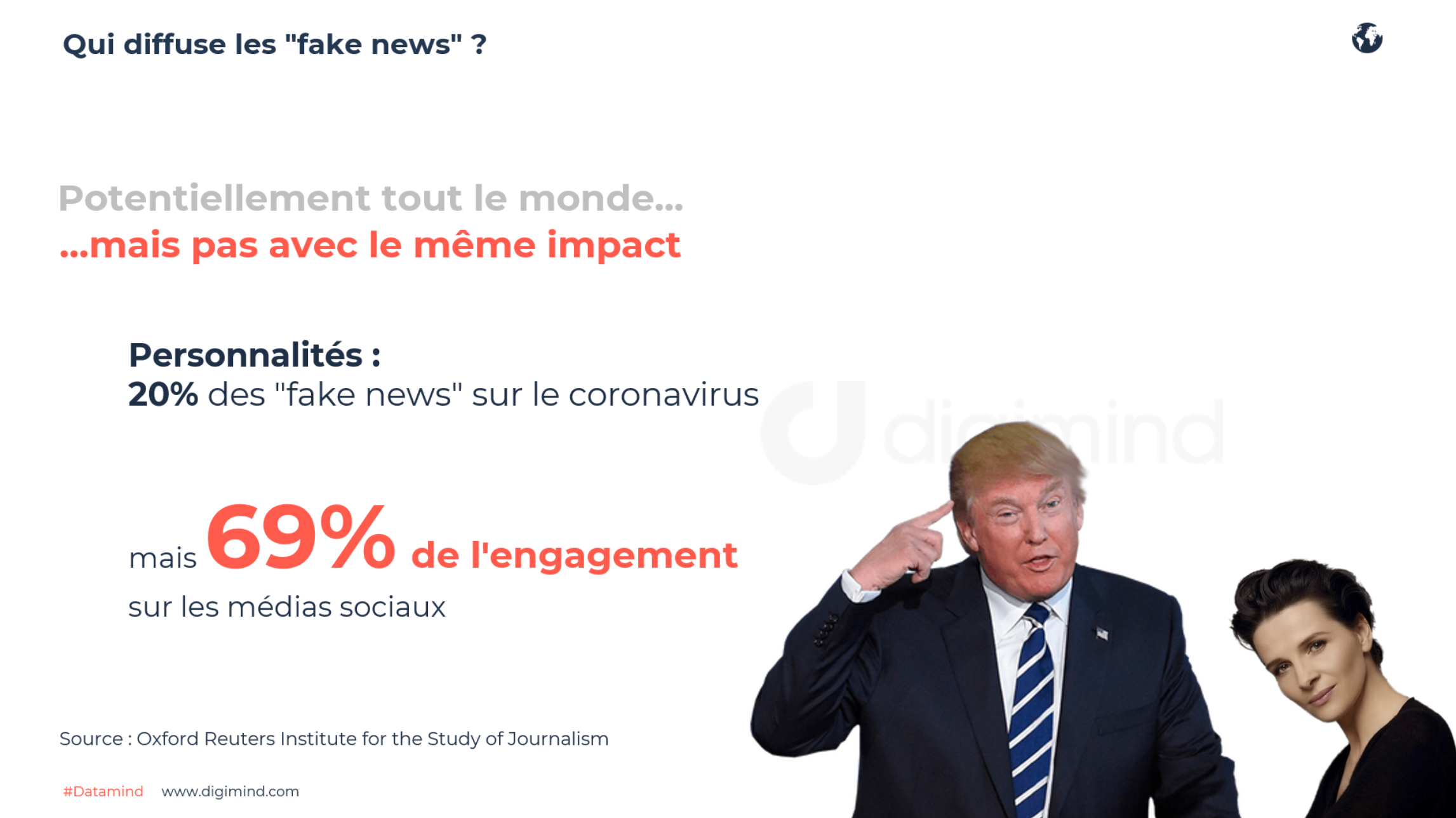 ui diffuse les "fake news" ? Oxford Reuters Institute for the Study of Journalism