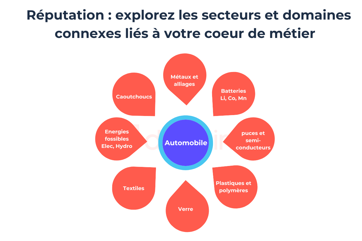 Veille e-réputation : Comment analyser les dimensions de votre ...
