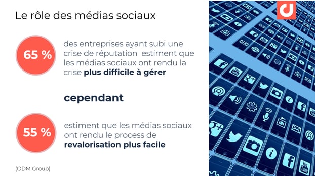 Gestion de l'e-réputation  : les médias sociaux, des canaux à la fois amplificateurs et facilitateurs