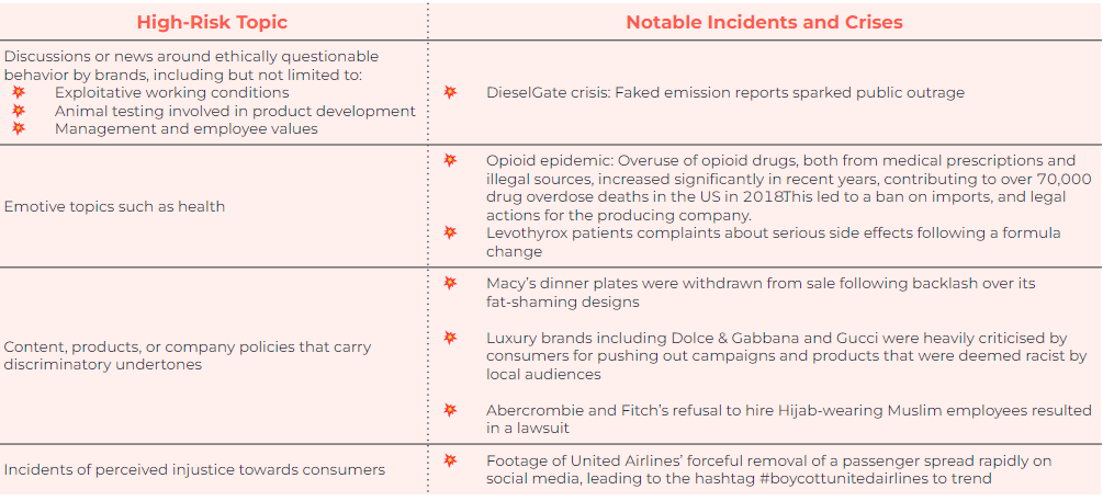 Sensitive topics that can lead to a crisis. Source: 20 Social Listening Strategies for Crisis Management