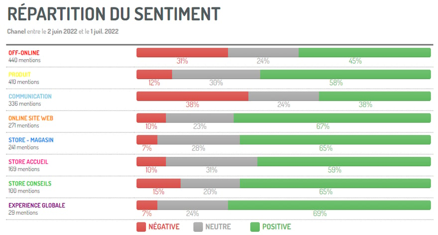 sentiment-parcoursclient