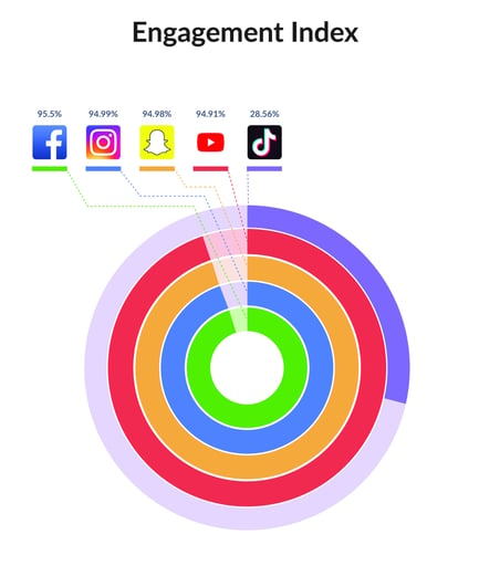 tiktok-engagement-index-2