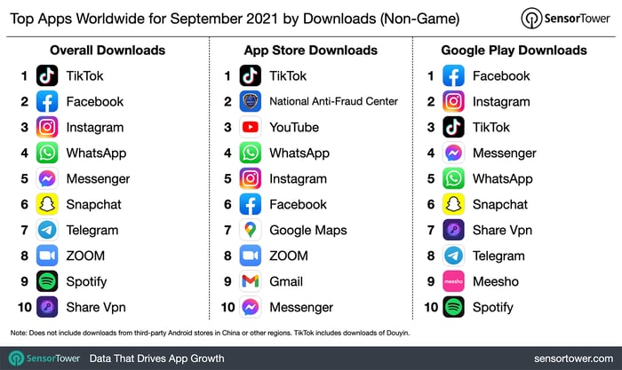 top-apps-ww-september-2021