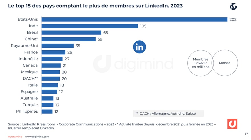 Le top 15 des pays comptant le plus de membres sur LinkedIn en mai 2023  